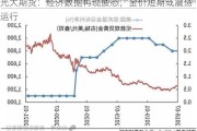 光大期货：经济数据再现疲态，金价短期或震荡运行