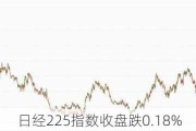 日经225指数收盘跌0.18%