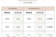 交易员上调对欧洲央行12月降息50个基点的概率至20%