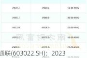 新通联(603022.SH)：2023年度权益分派10派0.78元 股权登记6月18日