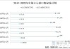 大豆进口：6 月近 1000 万吨，7 月或创年内新高