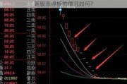 新股涨停板的情况如何？