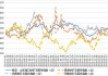 铁矿石主力合约价格下跌1.60%：空头堆积带显现，现报894.0元/吨