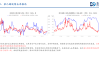 苯乙烯：价格高位震荡，关注估值价差修复策略