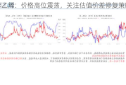 苯乙烯：价格高位震荡，关注估值价差修复策略