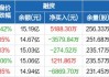 广汇能源：截至2024年7月29日前十大流通股东持股占比45%