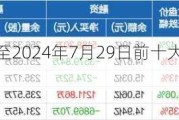 广汇能源：截至2024年7月29日前十大流通股东持股占比45%