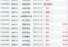 金科服务6月11日斥资约98.41万港元回购11.2万股