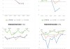 江铃汽车：上半年归母净利润同比增长22.77% 整车销量同比上升9.11%