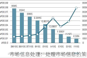 市场信息处理：处理市场信息的策略