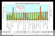 中来股份：公司及控股子公司拟签订能源管理节能服务合同