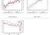 巴克莱：上调3M目标价至118美元 指利润率改善