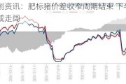 卓创资讯：肥标猪价差收窄周期结束 下半年或走阔