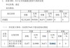 华盛锂电董事沈锦良增持2.49万股，增持金额43.03万元