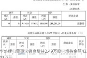 华盛锂电董事沈锦良增持2.49万股，增持金额43.03万元