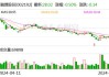 融捷股份：预计2024年上半年净利润为1.52亿元~1.85亿元，同比下降38.79%~49.71%