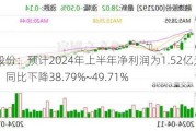 融捷股份：预计2024年上半年净利润为1.52亿元~1.85亿元，同比下降38.79%~49.71%