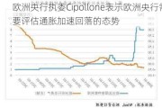 欧洲央行执委Cipollone表示欧洲央行需要评估通胀加速回落的态势