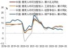 中金公司：2024年全球LNG市场趋于平衡偏宽松