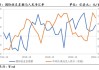 人民币汇率被动调整：短期或承压 大幅走弱风险可控