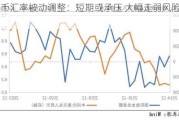 人民币汇率被动调整：短期或承压 大幅走弱风险可控