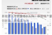 新能源汽车销量增长32%：碳酸锂产量创新高，供给压力大