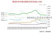 8月4日山东花生价格行情