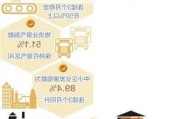 营业收入近7万亿元 前4月我国轻工业经济运行延续回升向好