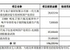 雅克科技(002409.SZ)：三氯化磷、三氯氧磷和TPP等产品已批量生产