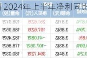 兆驰股份：预计2024年上半年净利同比增长21.21%-26.66%