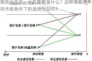 期货仓位平一半的策略是什么？这种策略在不同市场条件下的适用性如何？