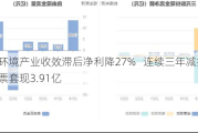 高能环境产业收效滞后净利降27%   连续三年减持玉禾田股票***3.91亿