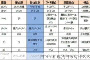 白银td和现货白银有什么区别