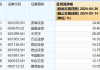 私募机构积极配置 ETF：年内已购 61 只新上市 ETF