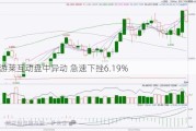 游莱互动盘中异动 急速下挫6.19%