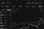 中生联合盘中异动 大幅上涨5.33%报0.790港元