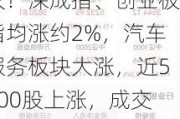 A股收评：放量大反攻！深成指、创业板指均涨约2%，汽车服务板块大涨，近5000股上涨，成交7870亿，较昨日放量1094亿