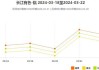 长江有色：宏观氛围转悲叠加现货消费疲弱 4日现铝或下跌