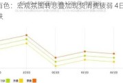 长江有色：宏观氛围转悲叠加现货消费疲弱 4日现铝或下跌