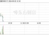 丹尼斯盘中异动 股价大涨5.14%