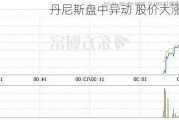 丹尼斯盘中异动 股价大涨5.14%