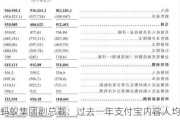 蚂蚁集团副总裁：过去一年支付宝内容人均消费时长增长2倍