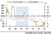 日本股市：东证指数收涨 1%，日经 225 指数收涨 0.9%