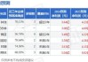 宏川智慧：接受中金公司调研