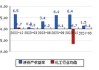 龙星化工(002442.SZ)：拟推1267万股的2024年限制性股票激励计划