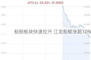 船舶板块快速拉升 江龙船艇涨超10%