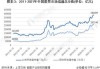 特定股票现状分析：特定股票的当前状况分析