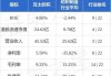 互太纺织(01382)7月18日斥资70.19万港元回购42.8万股