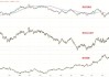 澳洲联储料维稳！若释放未来加息信号，澳元将挑战0.6700