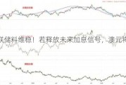 澳洲联储料维稳！若释放未来加息信号，澳元将挑战0.6700